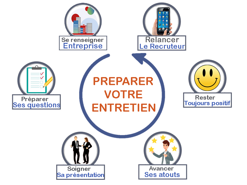 entretien embauche