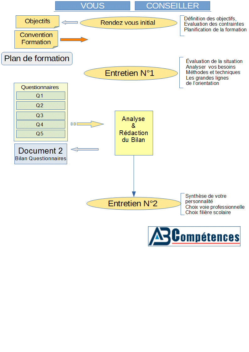 BOSS2 Schema