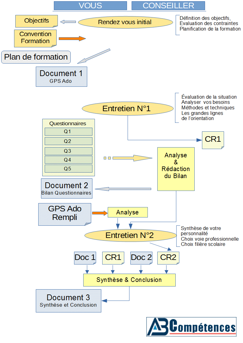 BOSS2 Schema